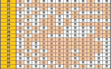生男生女清宫图2023计算 清宫表如何预测宝宝性别